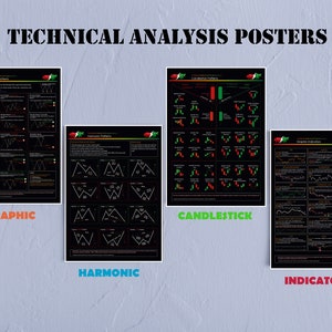 Crypto and Stocks Technical Analysis Posters, Crypto Analysis Wall Art, Crypto Trading Insights, Printable Poster