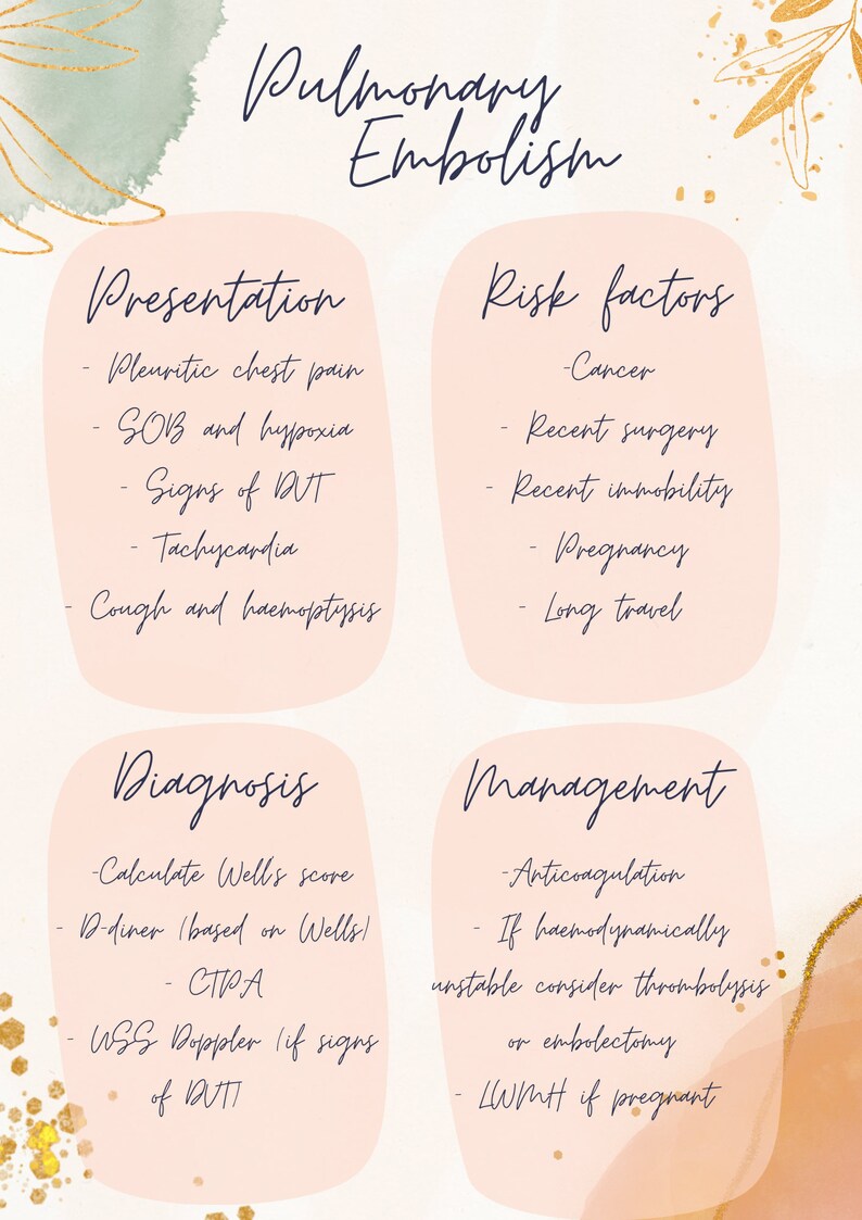 Medical Student Notes Template - Etsy