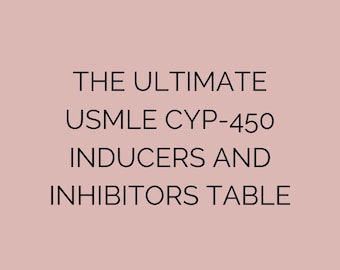 Tabla definitiva de inductores e inhibidores de Cyp-450 para el examen USMLE