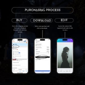 以下が含まれることがあります： Etsyでデジタル製品を購入する手順を示す携帯電話のスクリーンショット。手順には、製品の購入、ファイルのダウンロード、Canvaでのファイルの編集が含まれます。