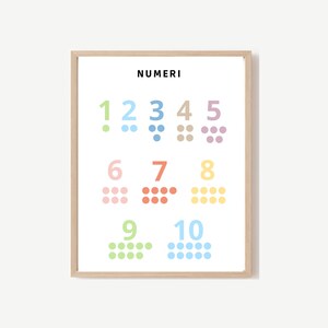 Multicolored numbers poster from 1 to 10 for children, digital format. Educational purpose in ITALIAN.