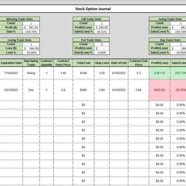 Stock Options Trading Journal - The Trading Journal for all Trading Experience Levels