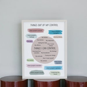 May include: A white framed print with a motivational quote about things you can and cannot control. The print features a circle with the words "THINGS I CAN CONTROL" in the centre, surrounded by a list of items. The print is on a white background with a light grey border.