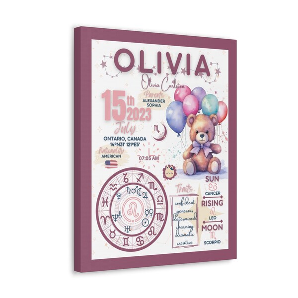 Astrology Decor Etsy