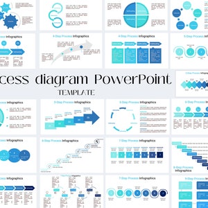 Modèle PowerPoint d'infographie de processus, présentation du diagramme de processus, étapes de la chronologie des processus métier, diapositive de visualisation des données infographiques