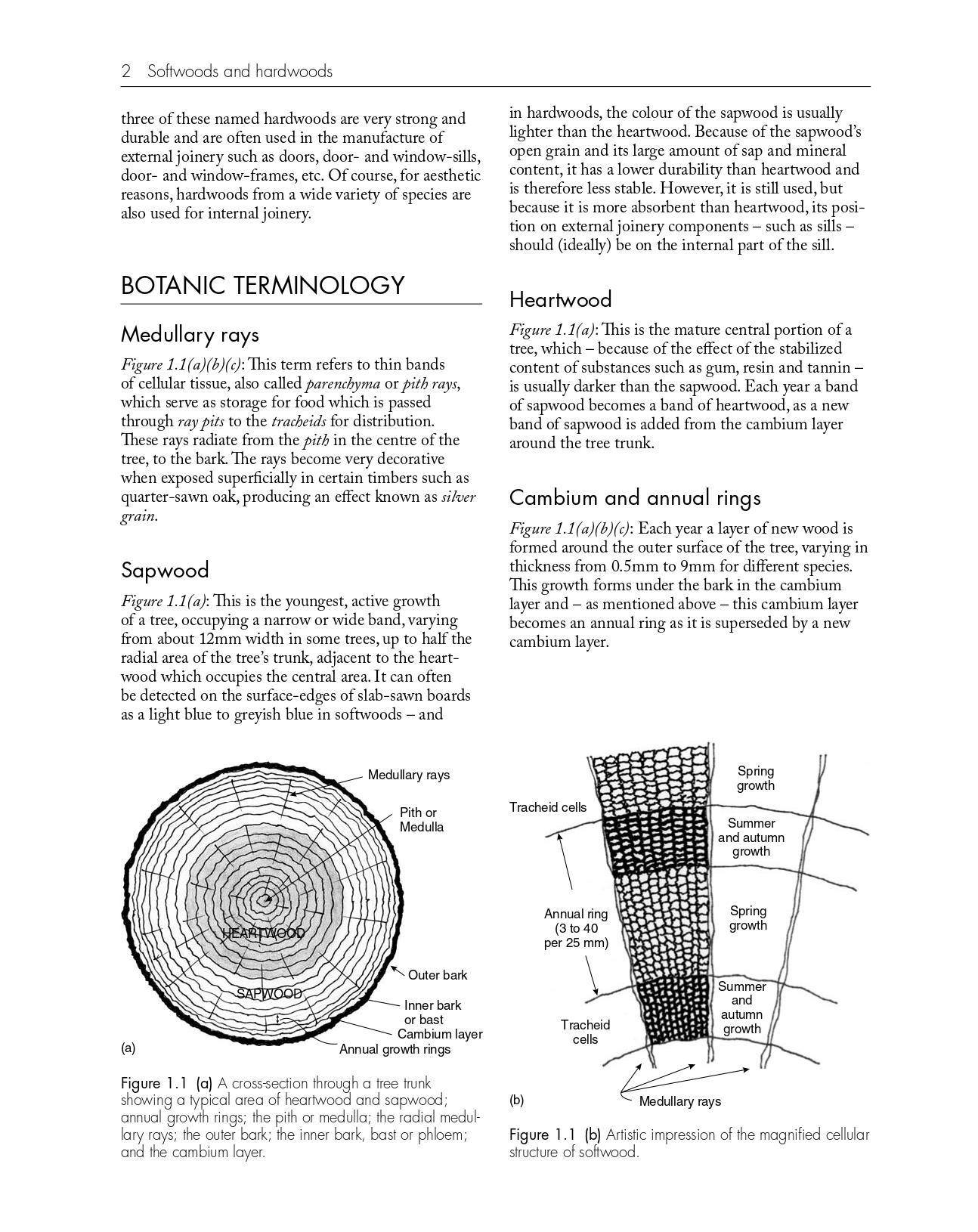 Mastering Woodworking Joinery: A Comprehensive Guide to Crafting ...