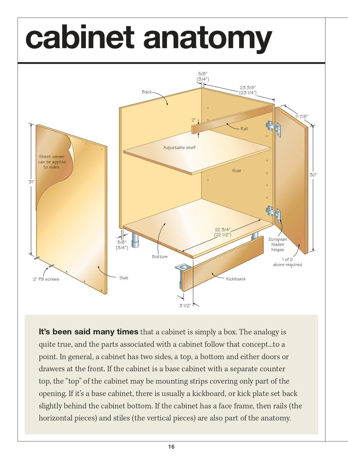 Simply Built Cabinets- Plan, Built, Install (PDF Guide) - Etsy