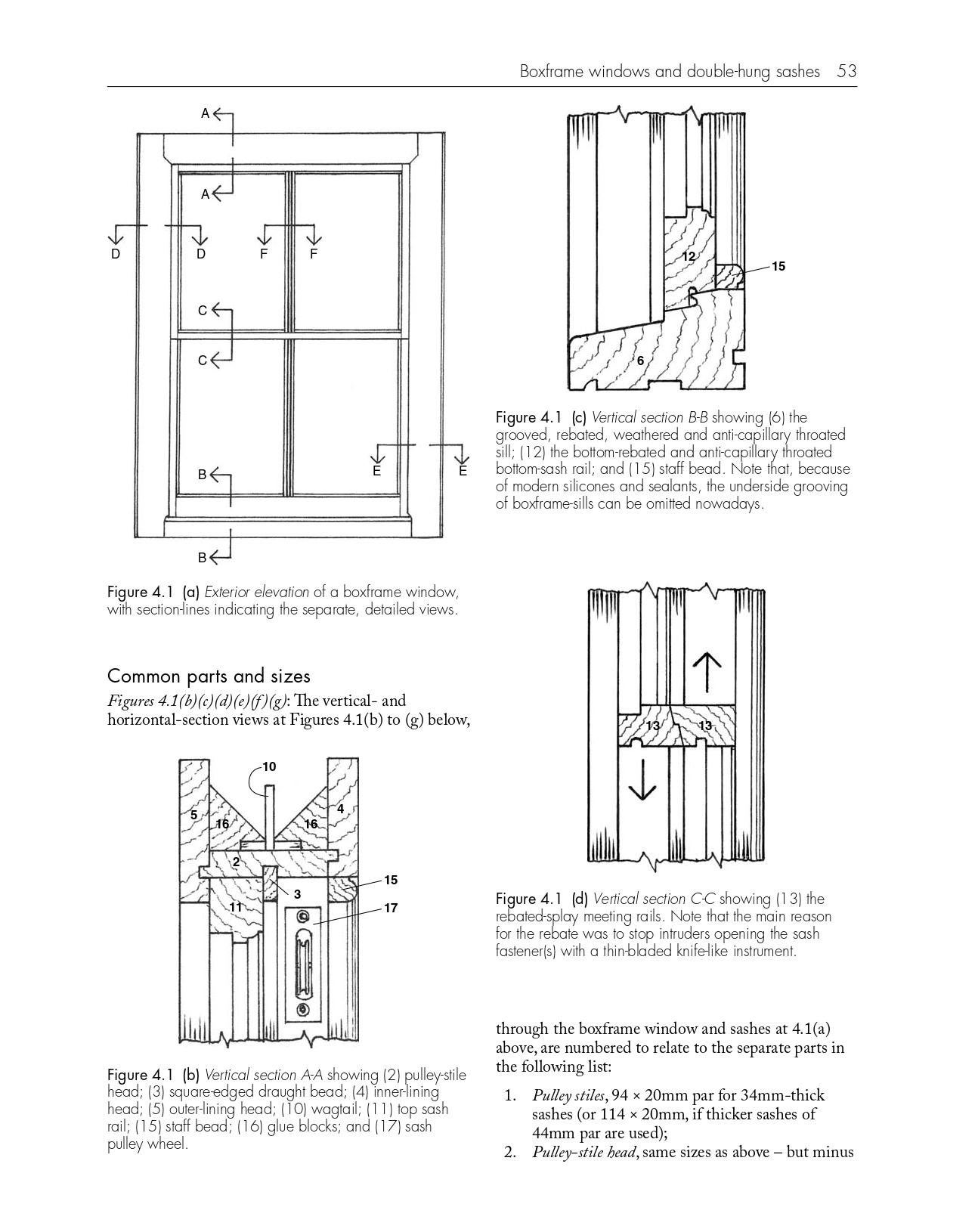 Mastering Woodworking Joinery: A Comprehensive Guide to Crafting ...