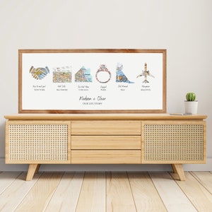 Aangepaste liefdesverhaal kaartkunst, kaart levensverhaal afdrukken, kaart kunst aan de muur paar, tijdlijn kunst aan de muur paar, gepersonaliseerd cadeau paar, jubileumcadeau