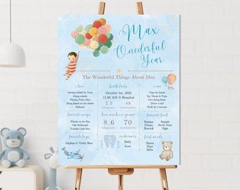 ONEderful Birthday Milestone Board, First Birthday Party Decor (Canva Template)