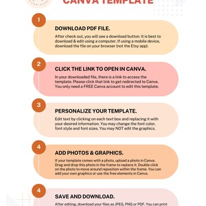Op de afbeelding: Een ge&iuml;llustreerde gids in roze, wit en oranje met de titel "Hoe u uw Canva-sjabloon bewerkt". De gids bevat vier stappen: Download PDF-bestand, Klik op de link om te openen in Canva, Pas uw sjabloon aan en Voeg foto's en afbeeldingen toe. De laatste stap is Opslaan en downloaden.