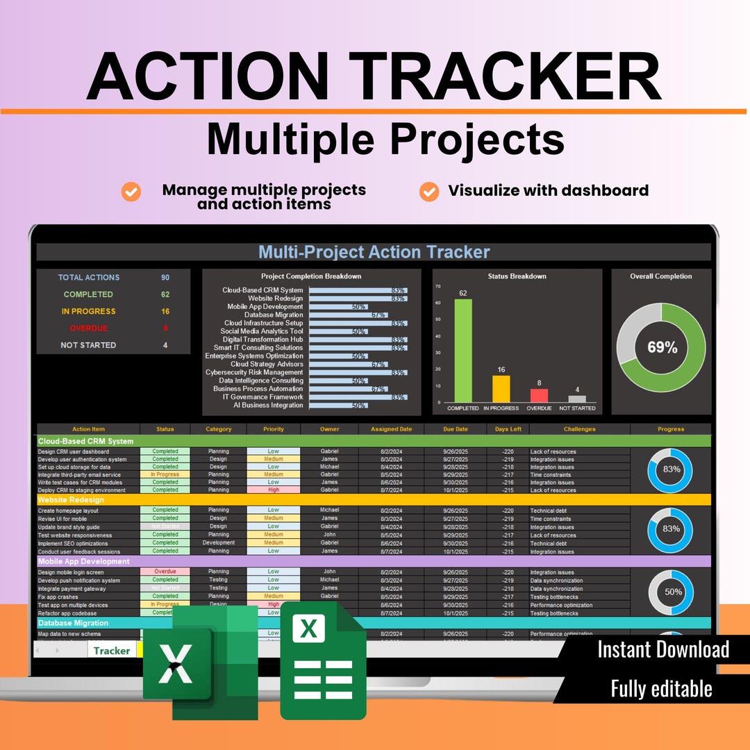 Multi Project Action Tracker | Project Management Excel, Google Sheet ...
