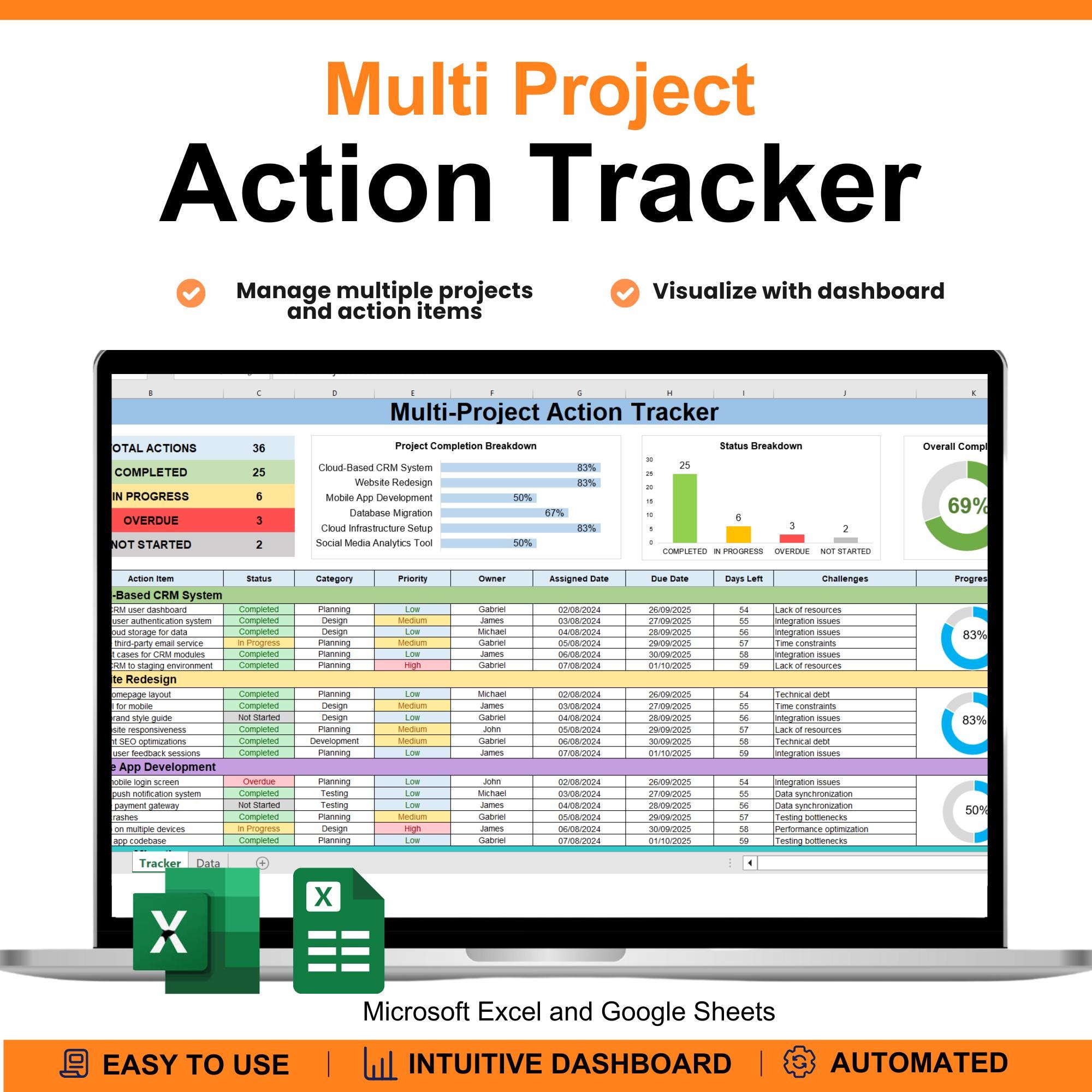 Multi Project Action Tracker Project Management Excel, Google Sheet Action Item Tracker Project Task Tracker Work Management
