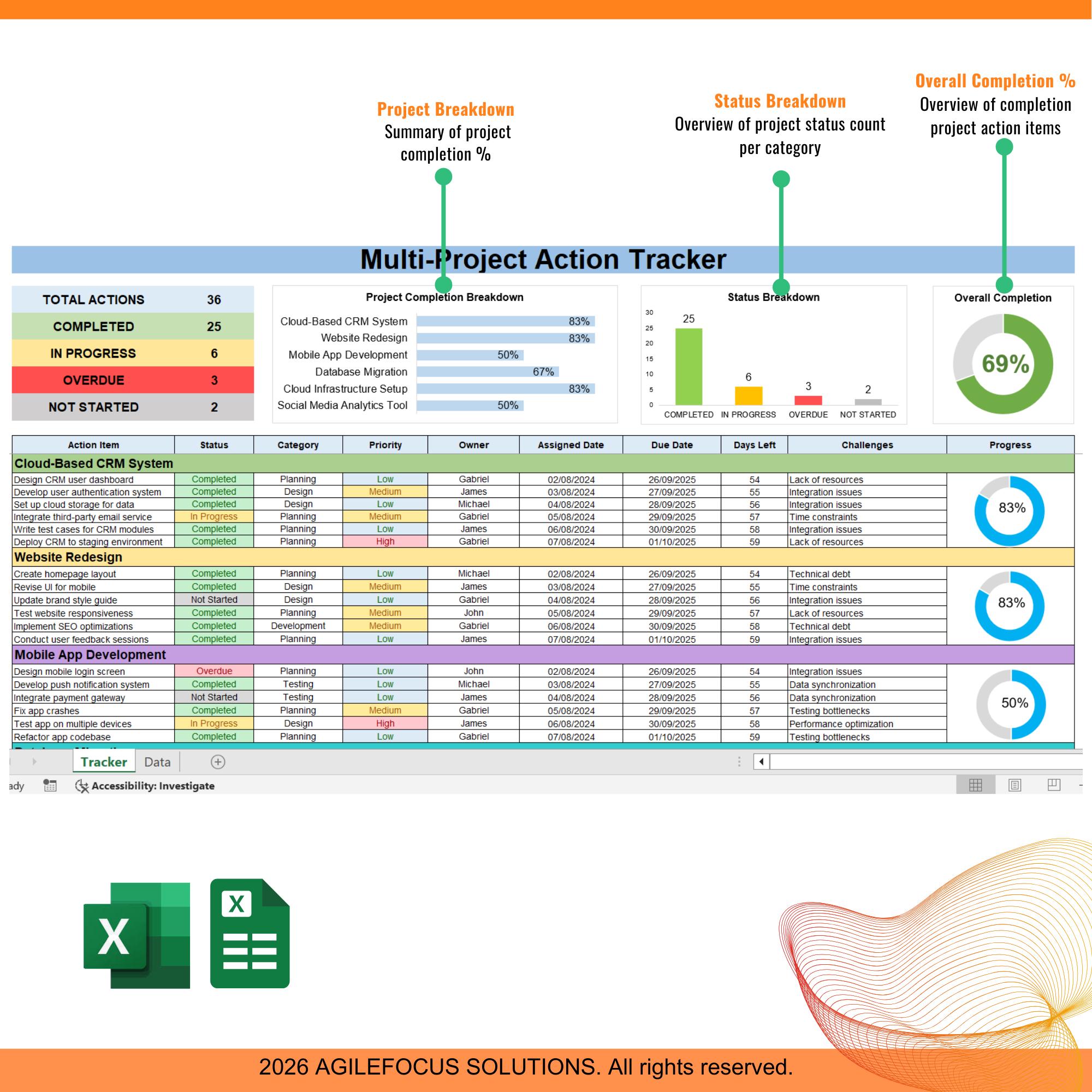 Multi Project Action Tracker | Project Management Excel, Google Sheet ...