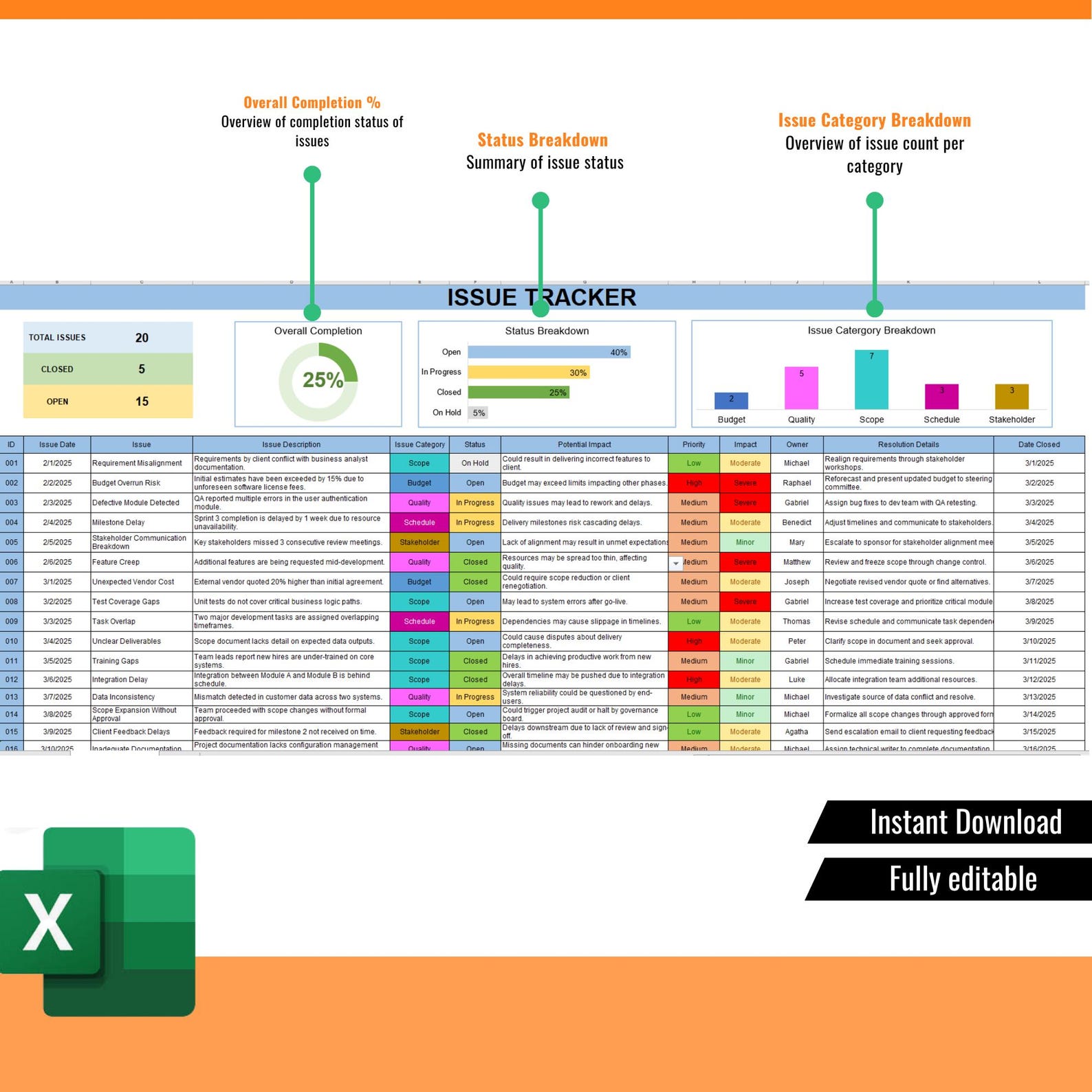 Issue Tracker Spreadsheet, Issue Tracker Excel, Issue Tracker, Issue ...