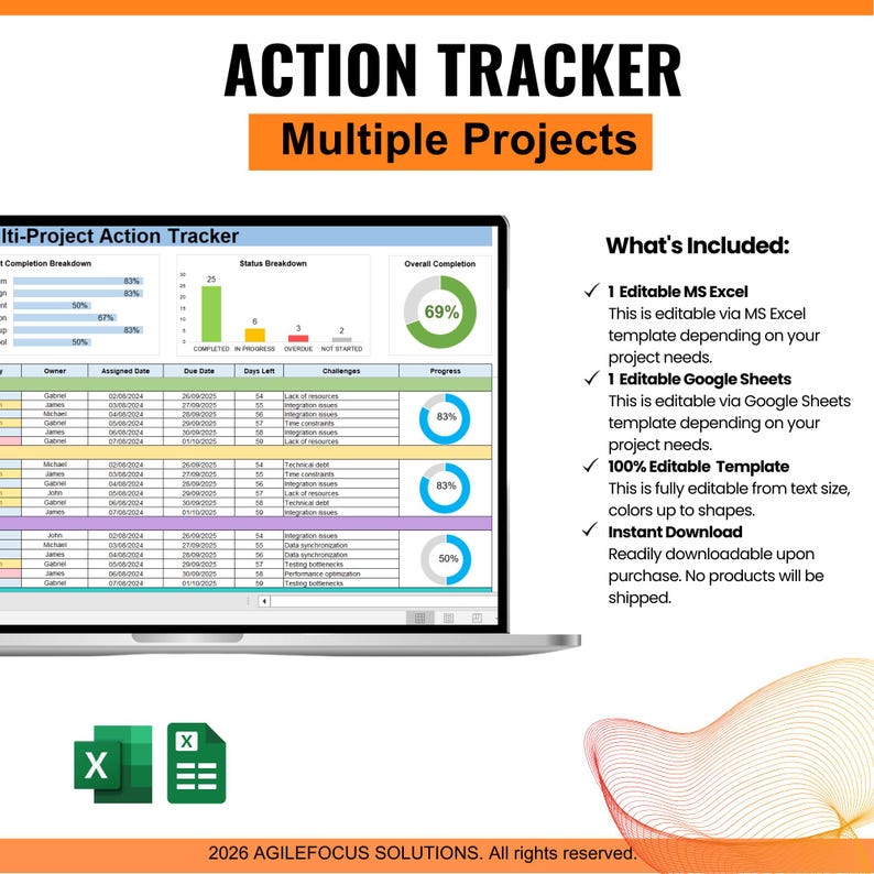 Multi Task Project Tracker Multi Project Action Tracker | Project Management Excel, Google Sheet ...