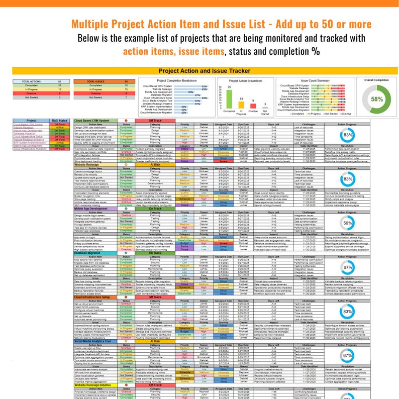 Project Completion Module Tracker Multi Project Action Tracker | Project Management Excel | Action Item ...
