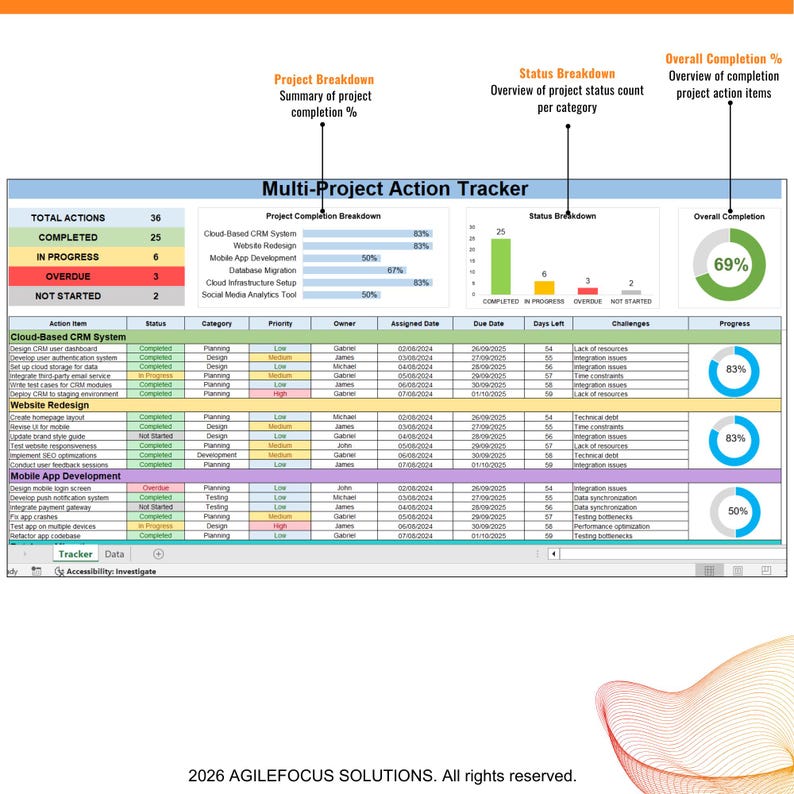 Multi Project Action Tracker | Project Management Excel | Action Item ...