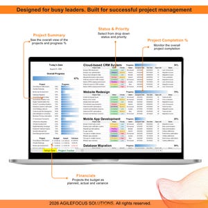 May include: A laptop screen displaying a project management dashboard with tables for Cloud-based CRM, Website Redesign, and Mobile App Development. The interface includes columns for status, priority, owner, dates, and notes, with orange text labels.