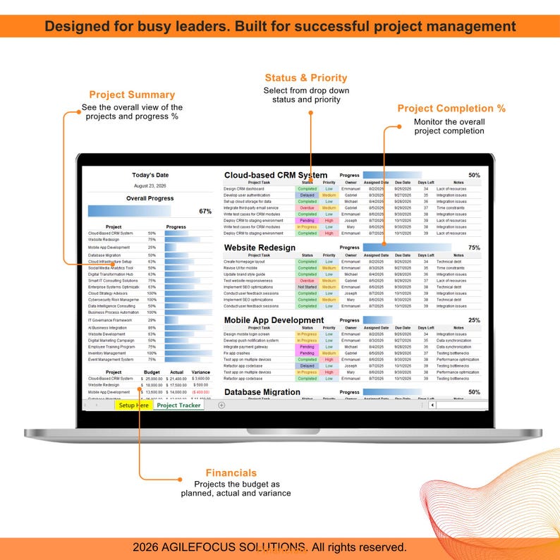 May include: A laptop screen displaying a project management dashboard with tables for Cloud-based CRM, Website Redesign, and Mobile App Development. The interface includes columns for status, priority, owner, dates, and notes, with orange text labels.