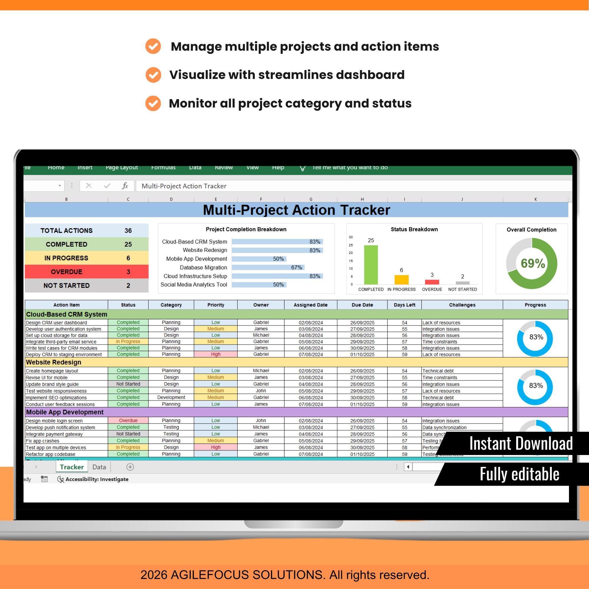 Multi Project Action Tracker | Project Management Excel, Google Sheet ...