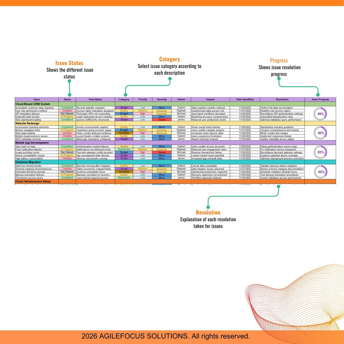 Issue Tracker Spreadsheet Example Issue Tracker Spreadsheet, Issue Tracker Excel, Issue Tracker, Issue ...
