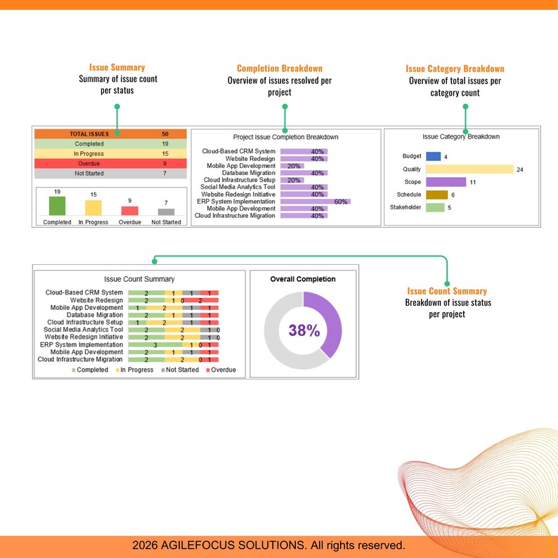 Issue Tracker Spreadsheet, Issue Tracker Excel, Issue Tracker, Issue ...