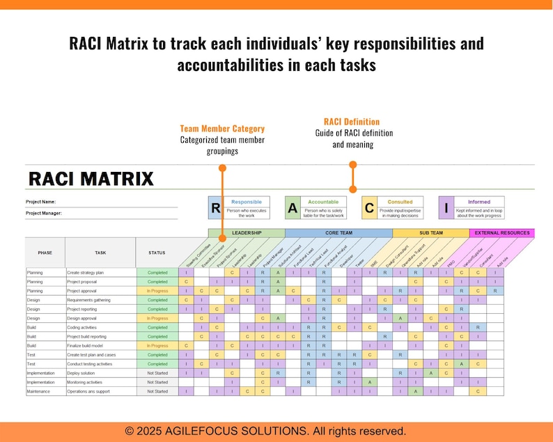 RACI Matrix, RACI Matrix Spreadsheet, RACI Matrix Excel, Project ...