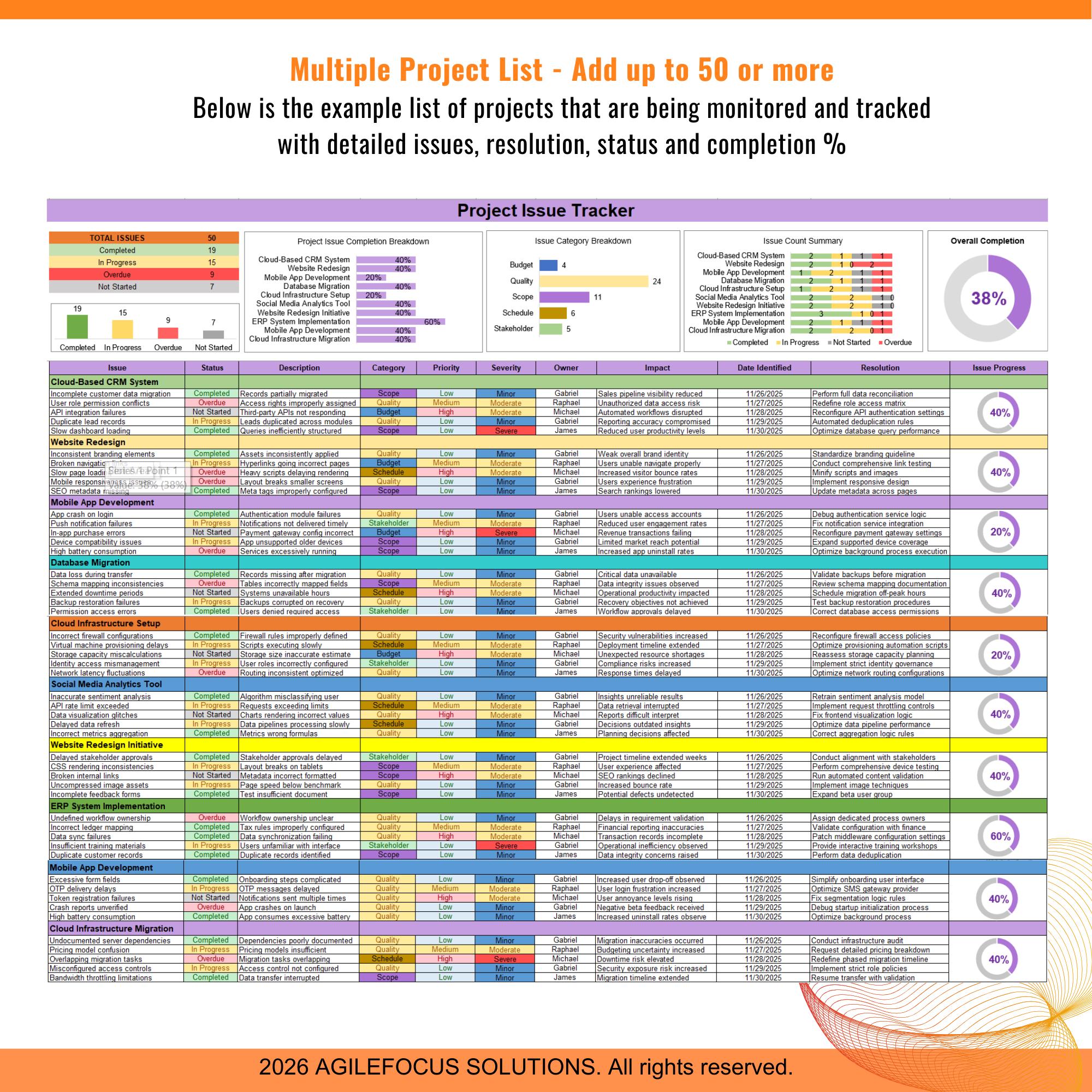 Issue Tracker Spreadsheet, Issue Tracker Excel, Issue Tracker, Issue ...