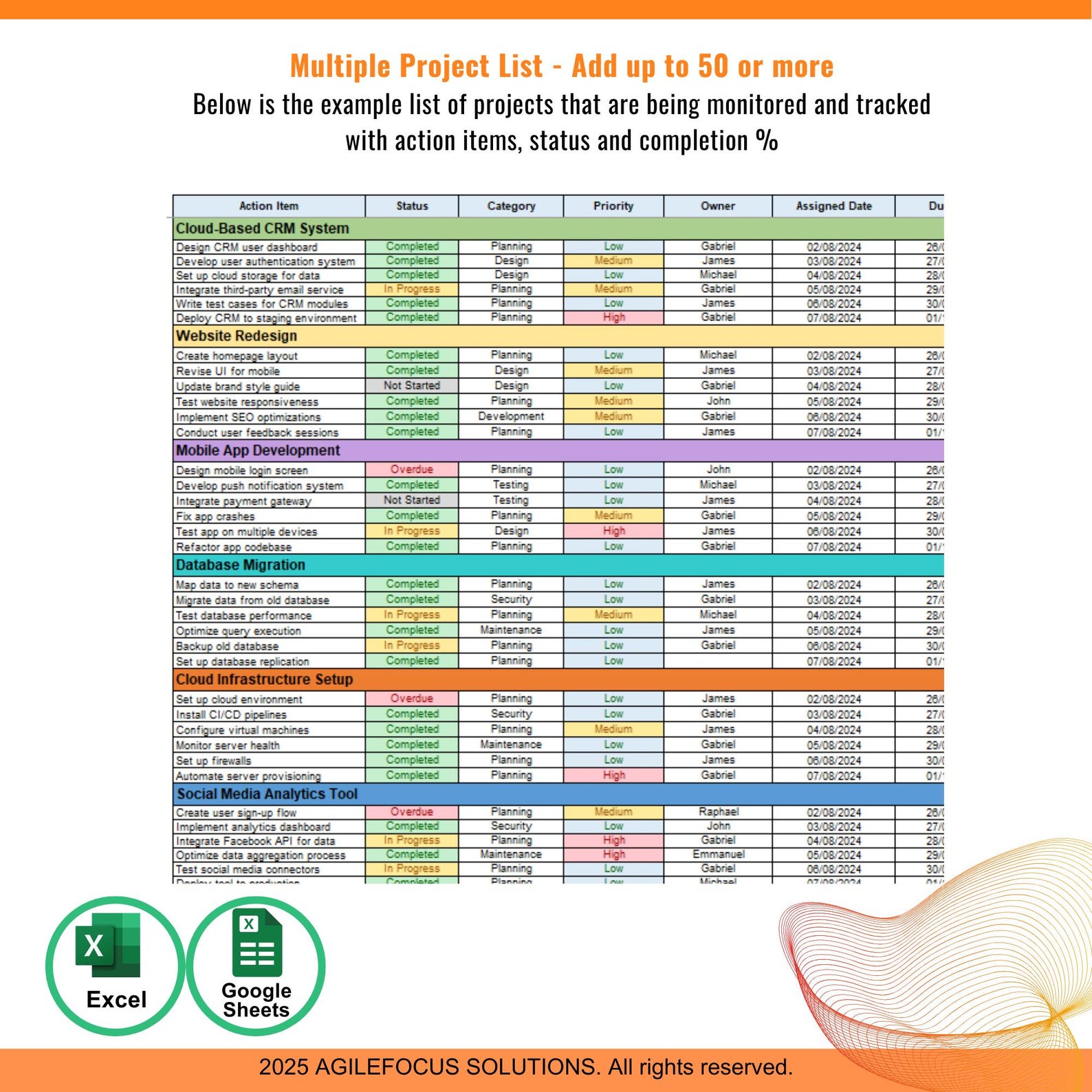 Multi Project Action Tracker | Project Management Excel, Google Sheet ...
