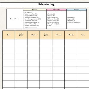 May include: A printable behavior log document featuring a header titled Behavior Log, a quick reference section with checkboxes for behaviors, actions, and outcomes, and a large grid with columns for date, student name, behavior, action, outcome, follow-up, and notes.