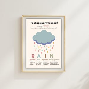 RAIN Method Coping Poster | Pastel Classroom Decor (Digital Download)