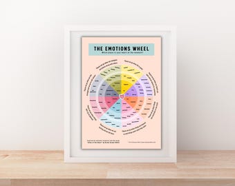 Emotions Wheel Poster | Therapy Office Wall Art | Mental Health Printable | Digital Download PDF
