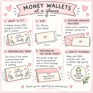 May include: An informational graphic titled MONEY WALLETS at a glance, detailing features of a folded money wallet. It shows a 21 x 10 cm size, matching envelope, personalized front and inside pocket, and 100% recycled card material.
