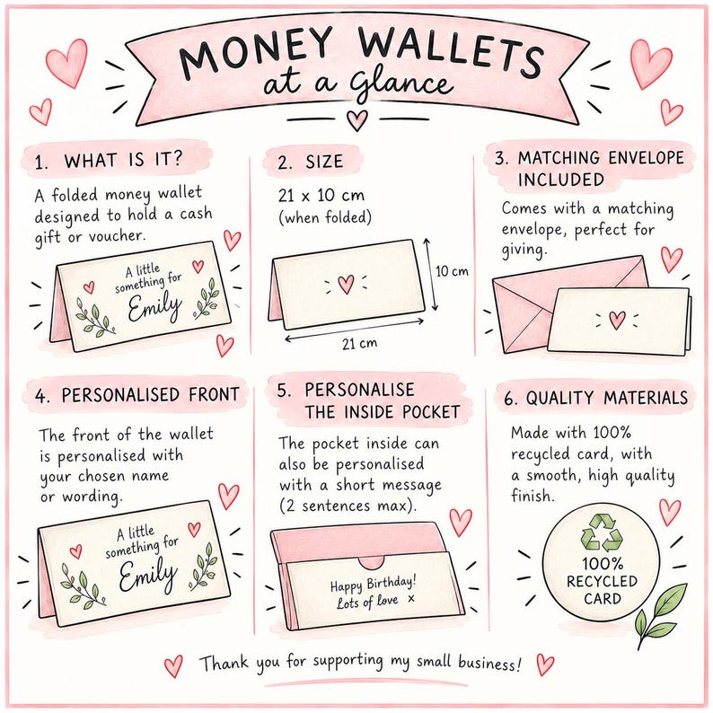May include: An informational graphic titled MONEY WALLETS at a glance, detailing features of a folded money wallet. It shows a 21 x 10 cm size, matching envelope, personalized front and inside pocket, and 100% recycled card material.