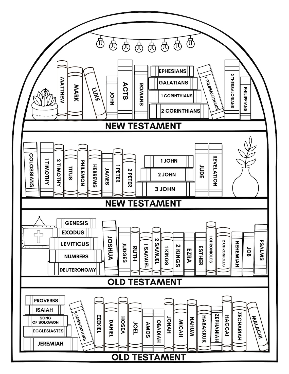 Printable Bible Bookshelf Coloring Page | Books of the Bible Reading ...