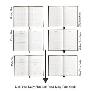 May include: A set of four planners with different sections for daily, weekly, monthly, and long-term goals. The planners are open to show the lined pages inside. The text "Link Your Daily Plan With Your Long Term Goals" is printed below the planners.