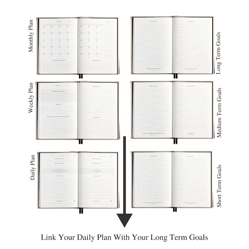 May include: A set of four planners with different sections for daily, weekly, monthly, and long-term goals. The planners are open to show the lined pages inside. The text "Link Your Daily Plan With Your Long Term Goals" is printed below the planners.