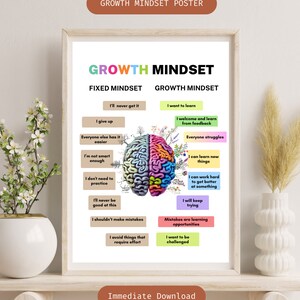 Growth Mindset Poster, Overcoming Negative Thoughts, School Counselling Office Decor, CBT Poster, Calm Down Corner, Therapist Office Print