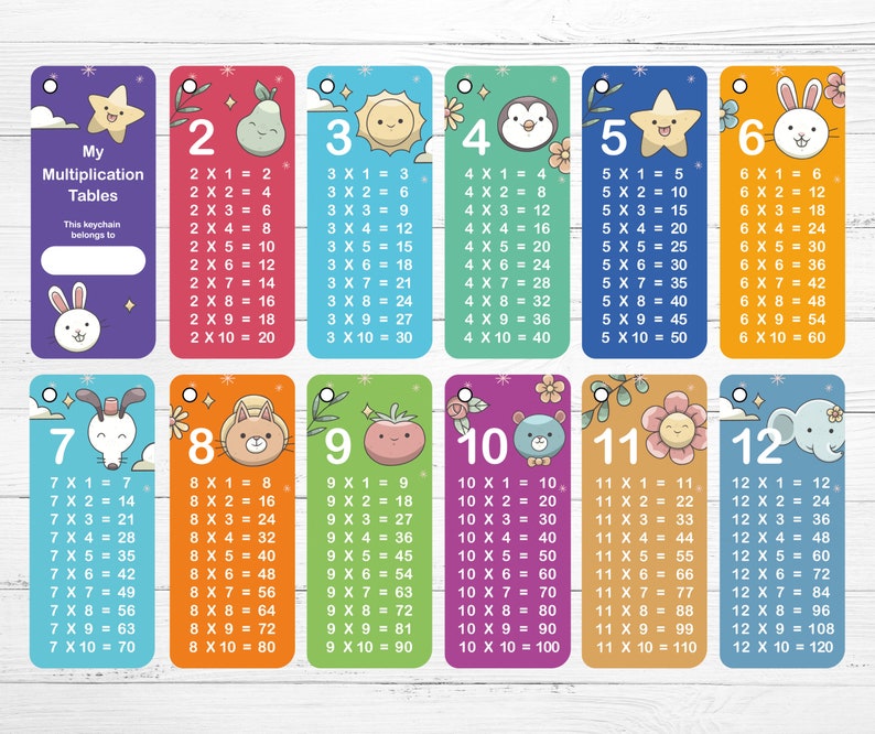 Multiplication Tables for Keychain, Tables, Mathematics, Multiplication ...