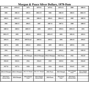 May include: A chart showing the dates and mint marks for Morgan and Peace silver dollars from 1878 to 2024.