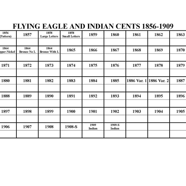 Checklist of Flying Eagle and Indian Head Cents - Digital Printable File