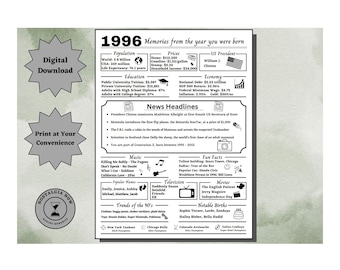 1996 Memories Poster | Born in 1996 Facts (Digital Download)