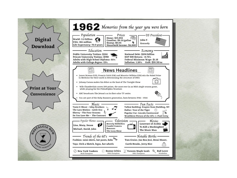 1962 Memories Printable / the Year You Were Born / 1962 Birthday ...