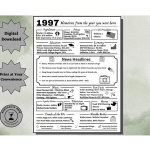 1997 Memories Printable / The Year You Were Born / 1997 Birthday / Remember the Year / Party Decoration / Gift Idea