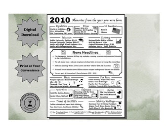 2010 Year in Review Printable | 2010 Trivia, Events (Digital Download)