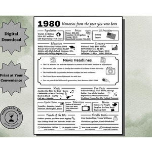 1980 Memories Printable / The Year You Were Born / 1980 Birthday / Remember the Year / Party Decoration / Gift Idea