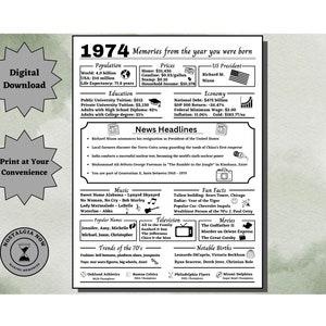 1974 herinneringen afdrukbaar / het jaar waarin je geboren bent / 1974 verjaardag / onthoud het jaar / feestdecoratie / cadeau-idee
