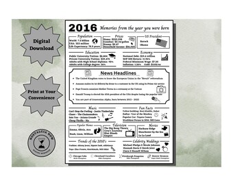 2016 Memories Printable / The Year You Were Born / 2016 Birthday / Remember the Year / Party Decoration / Gift Idea