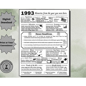 1993 Memories Printable / The Year You Were Born / 1993 Birthday / Remember the Year / Party Decoration / Gift Idea